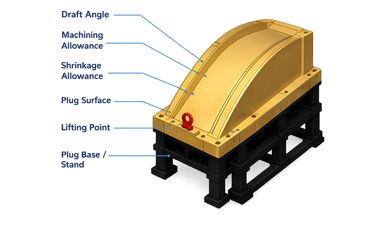 Typical Plug Details